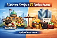 Biasiswa Kerajaan Vs Biasiswa Swasta Mana Lebih Sesuai Untuk Pelajar Malaysia