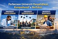Analisis: Perbezaan Universiti Penyelidikan, Komprehensif & Berfokus — Panduan Pemilihan IPT untuk Pelajar SPM